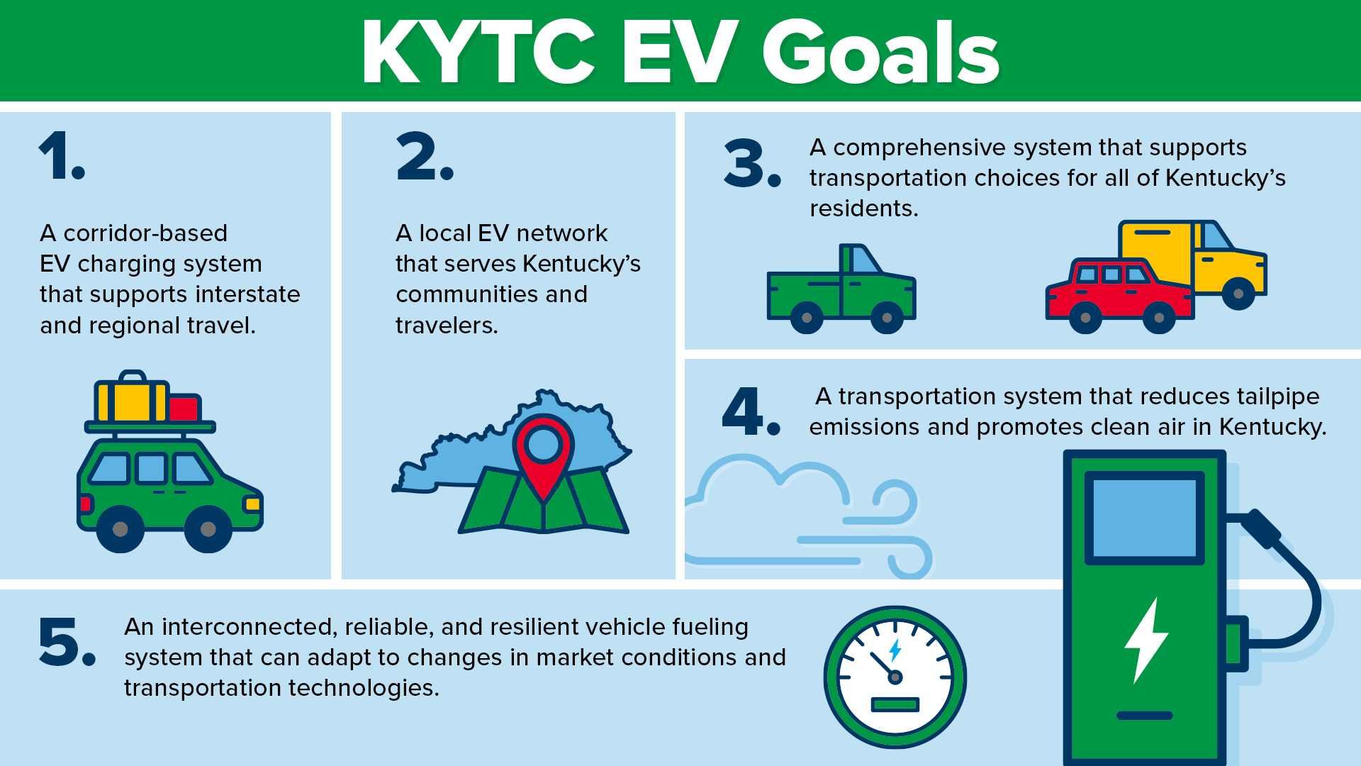 KYTC-EV_EV-Goals.jpg